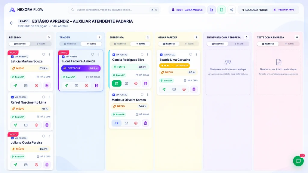 Exemplo do pipeline da Nexora Flow, com candidatos organizados nas etapas de recebimento, triagem, entrevista e parecer.